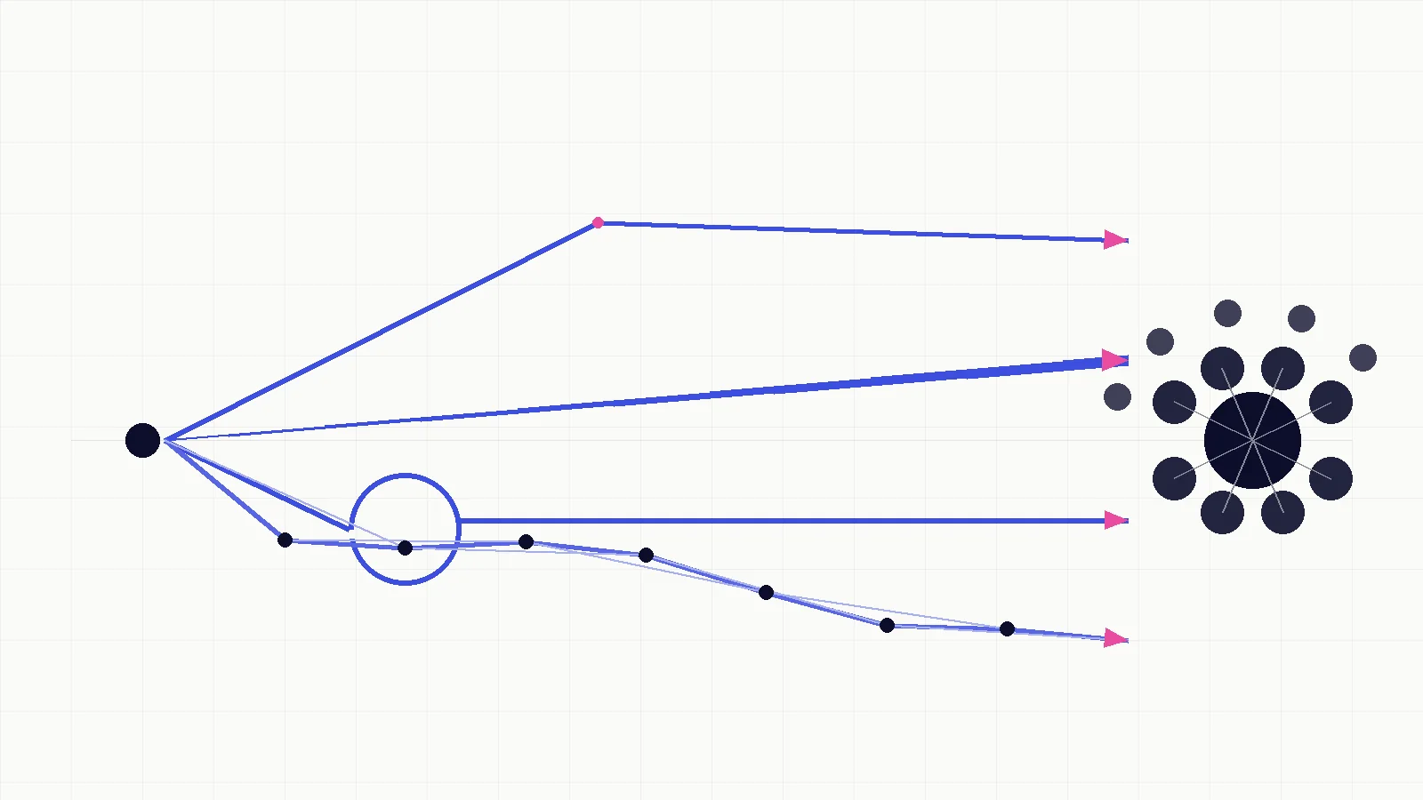 AGI（汎用 AI）から ASI（超知能）へ、4つの異なる道筋を通って進む知能の連続体を表す図